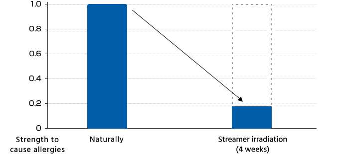 Streamer - types of pollen - ragweed graph
