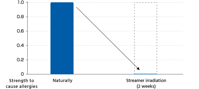 Streamer - types of pollen - Anthoxanthum odoratum graph