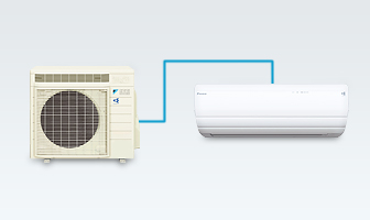 Illustration Of Connection Between In- and Outdoor unit