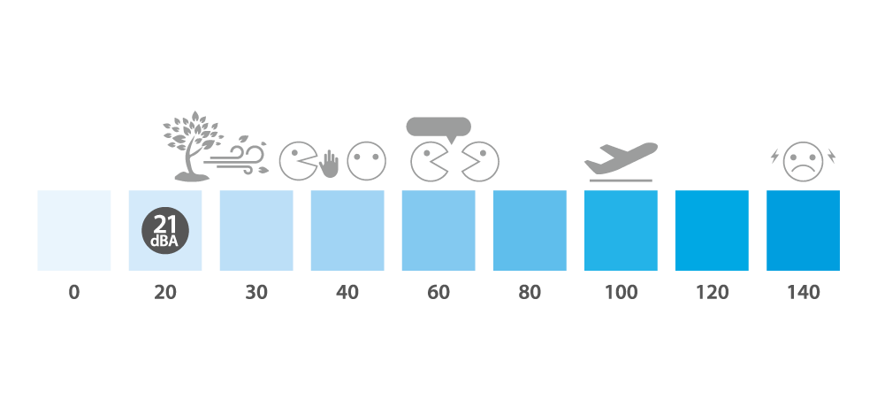 Decibel chart with real life comparison.