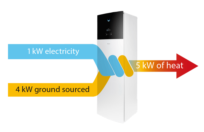 Electricity savings graphic