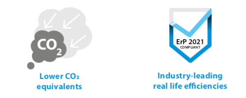 lower co2