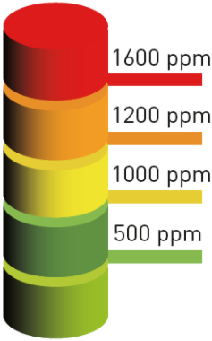 Illustration about the average concentration of CO2.